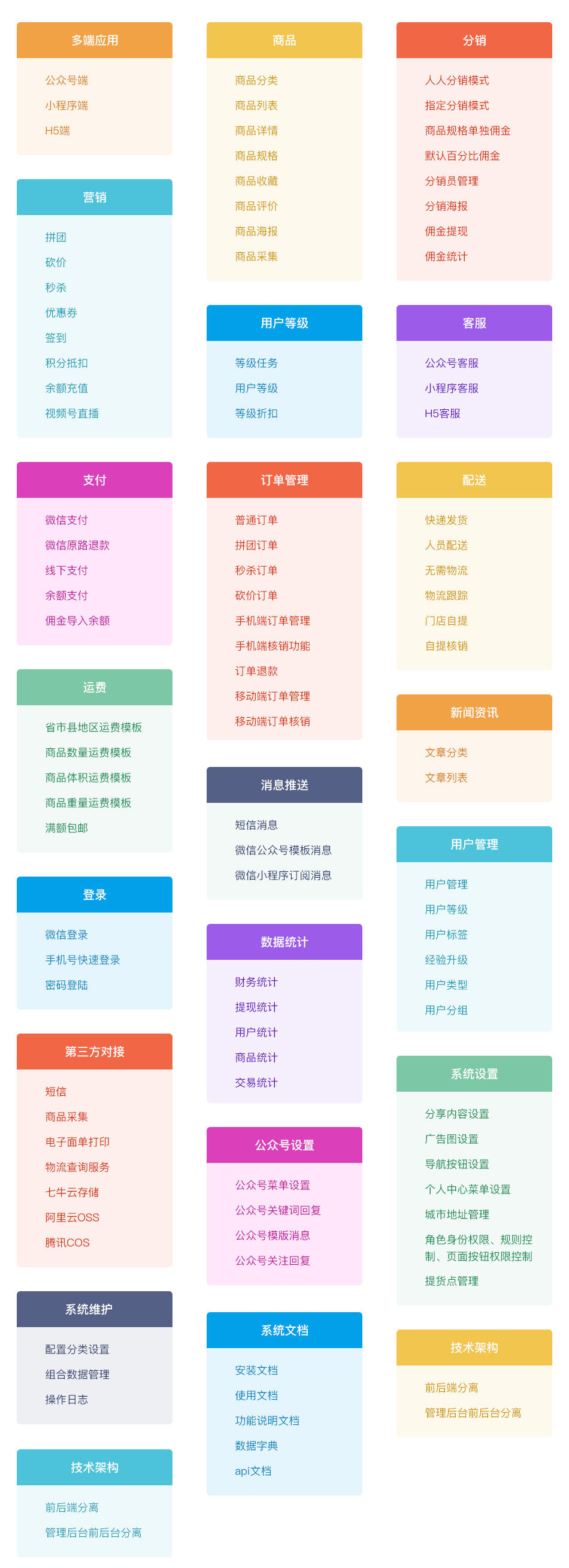 【秒杀商城】系统